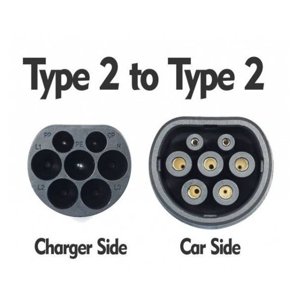EV Cable Type 2